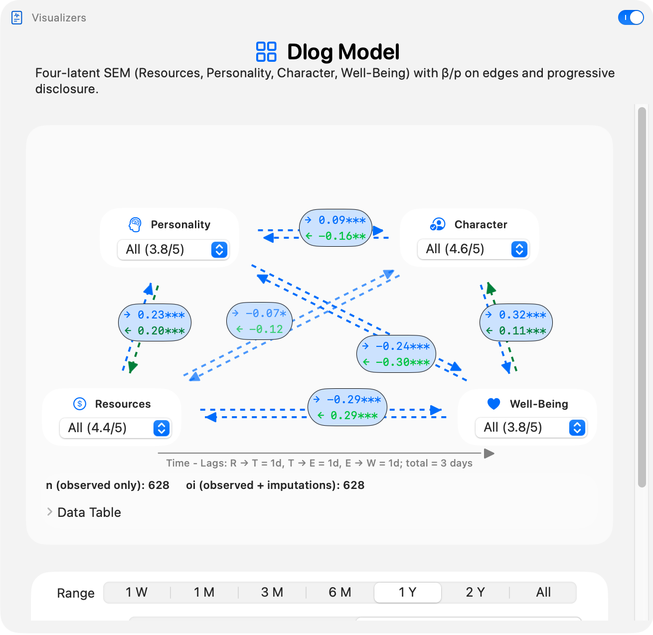 Dlog Model overview diagram